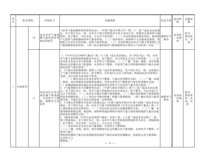 附件：湘潭市气象局行政权力清单.xls
