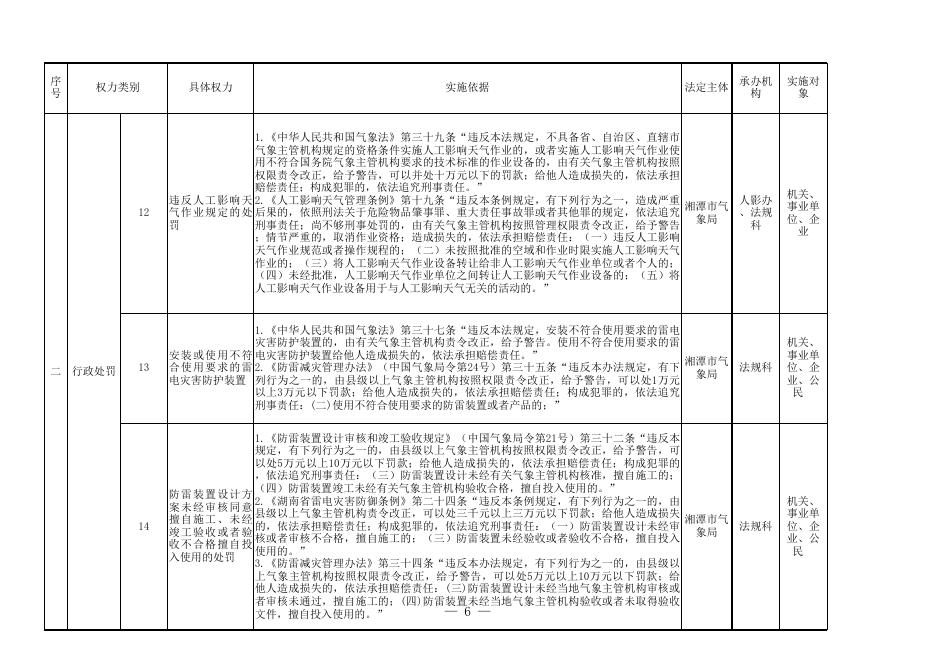 附件：湘潭市气象局行政权力清单.xls