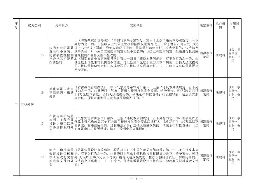 附件：湘潭市气象局行政权力清单.xls