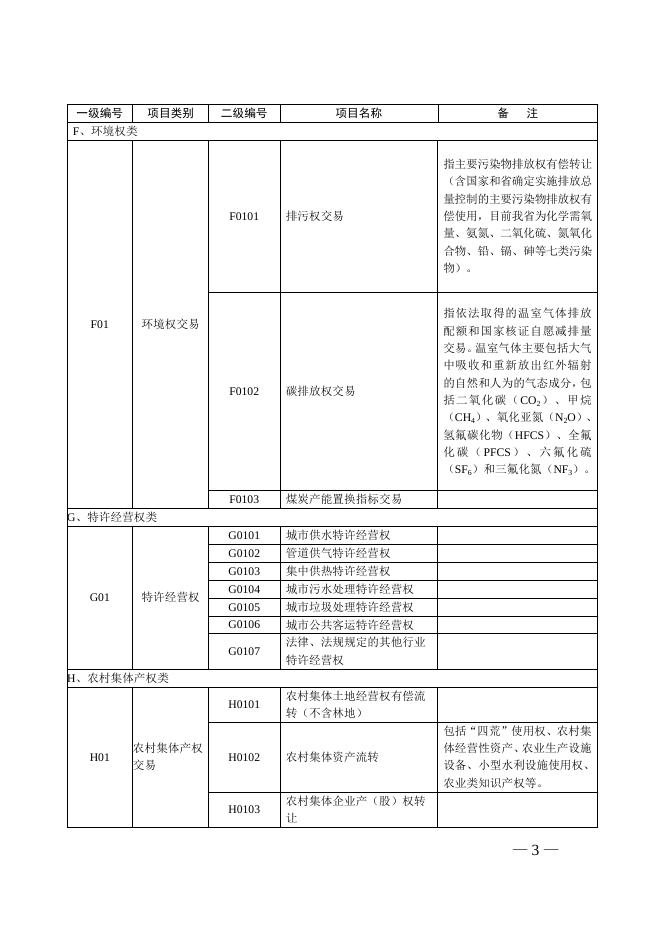 附件：湘潭市公共资源交易目录（2019年本）.docx