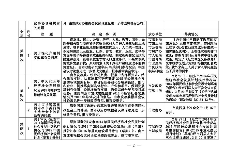 附件：关于市政府第53—56次常务会议决定事项落实情况.doc