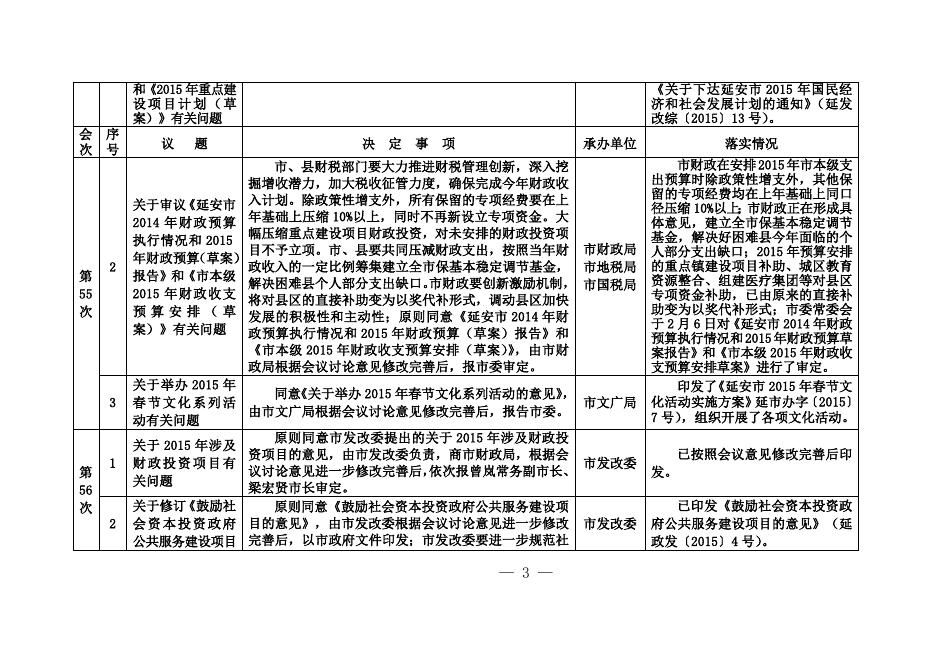 附件：关于市政府第53—56次常务会议决定事项落实情况.doc