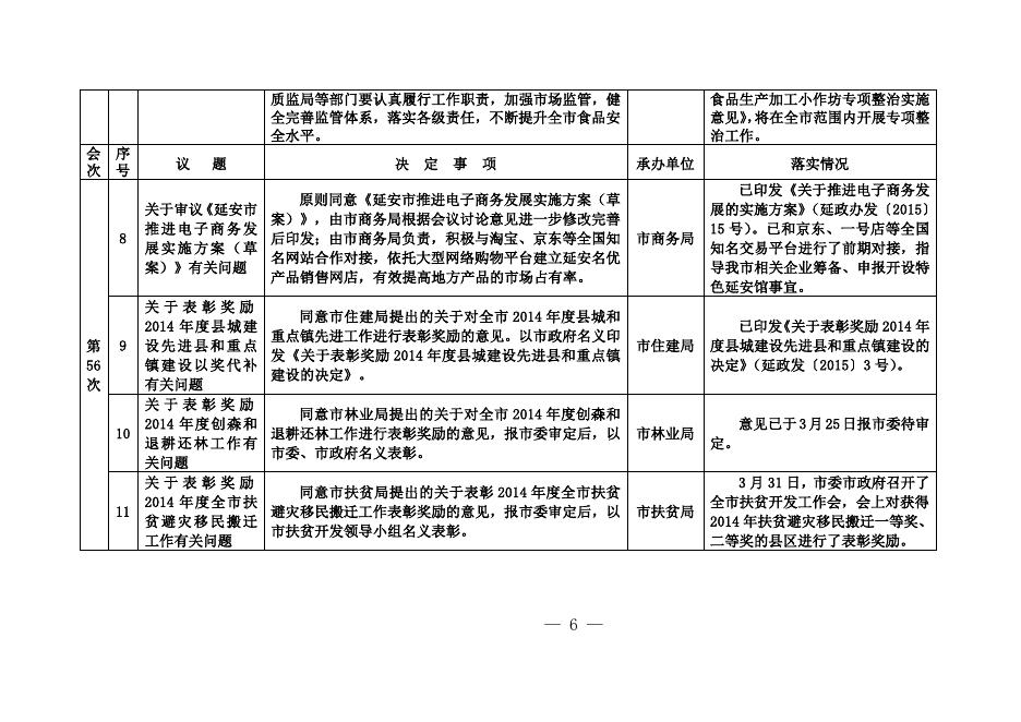 附件：关于市政府第53—56次常务会议决定事项落实情况.doc