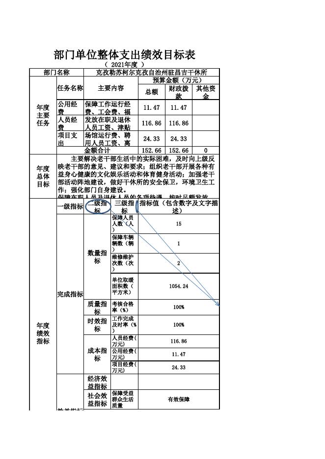 新疆克州驻昌吉干休所-2021年部门单位整体支出绩效目标表.xlsx