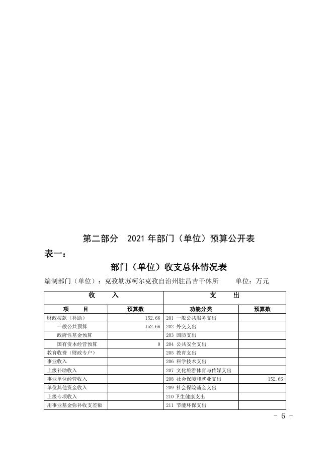 克孜勒苏柯尔克孜自治州驻昌吉干休所2021年度部门预算公开.docx