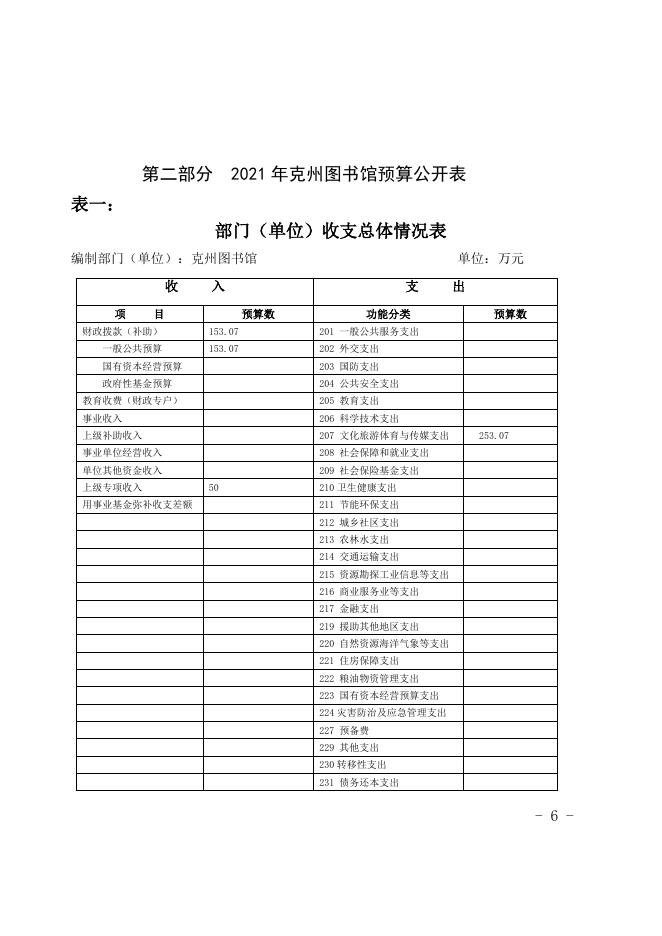 2021年克州图书馆预算公开说明修改.docx