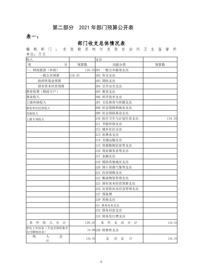 克孜勒苏柯尔克孜自治州卫生局卫生监督所2021年度部门预算公开.docx