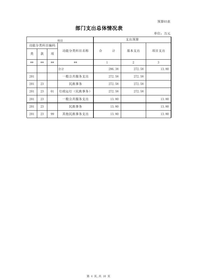2021年克州民族事务局部门预算公开表.xlsx