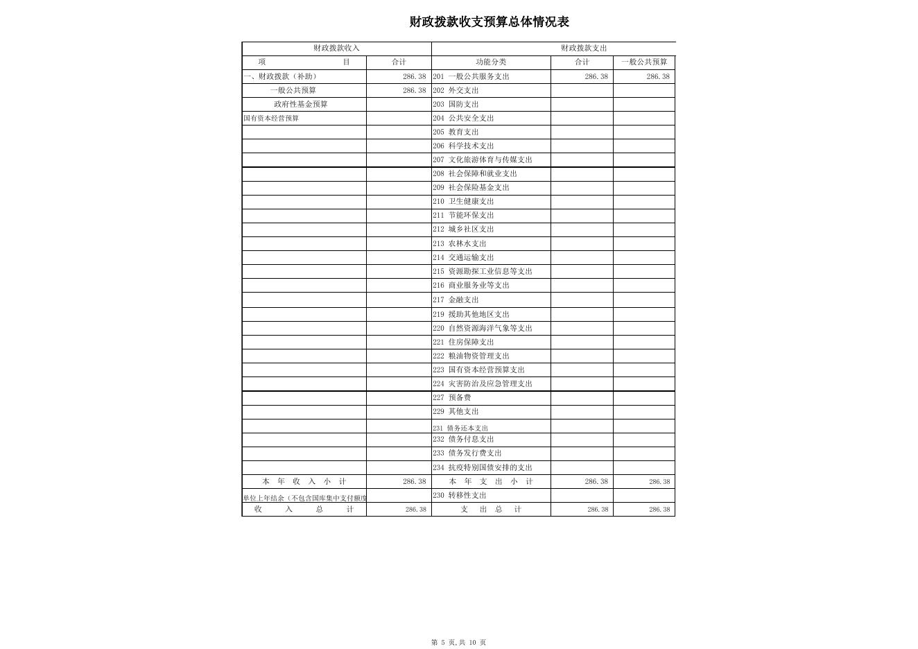 2021年克州民族事务局部门预算公开表.xlsx