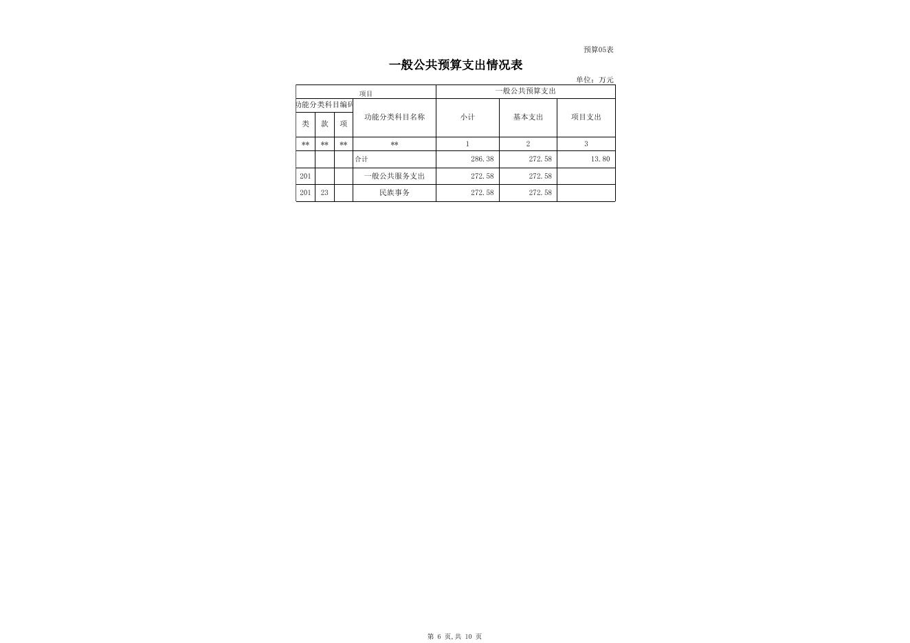 2021年克州民族事务局部门预算公开表.xlsx