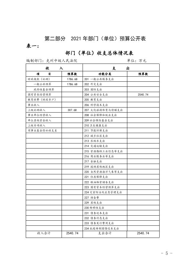 2021年度克州中级人民法院预算公开.docx