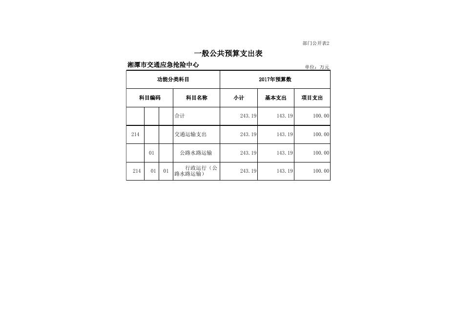 湘潭市交通应急抢险中心2017年部门预算和“三公”经费预算公开表.xls