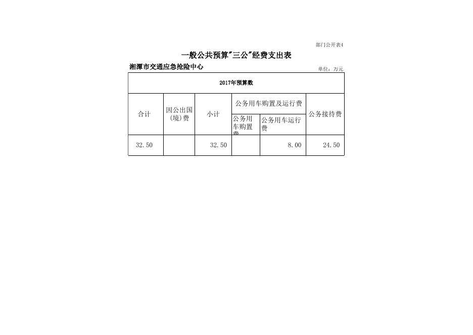 湘潭市交通应急抢险中心2017年部门预算和“三公”经费预算公开表.xls