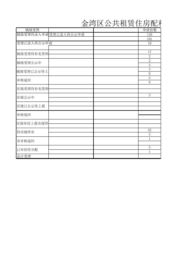 金湾区公共租赁住房配租情况表（更新至07-26）.xlsx