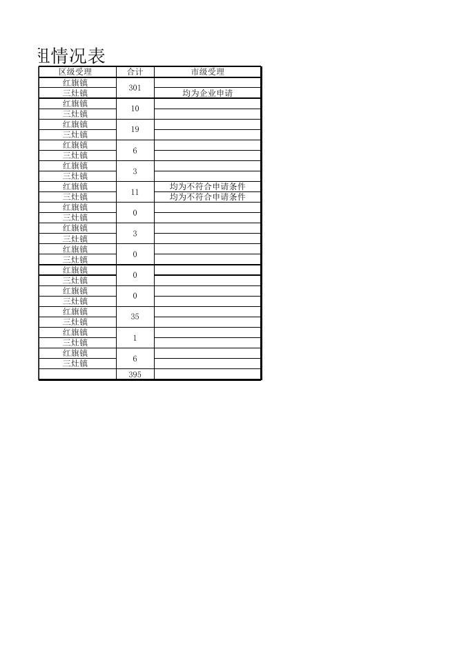 金湾区公共租赁住房配租情况表（更新至07-26）.xlsx