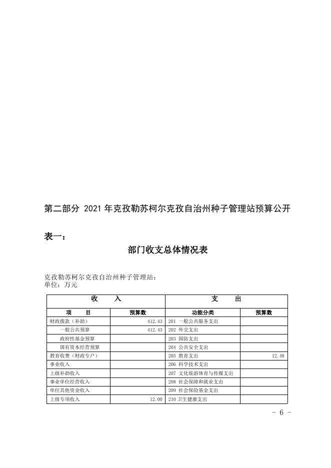 2021年克州种子管理站预算公开.docx