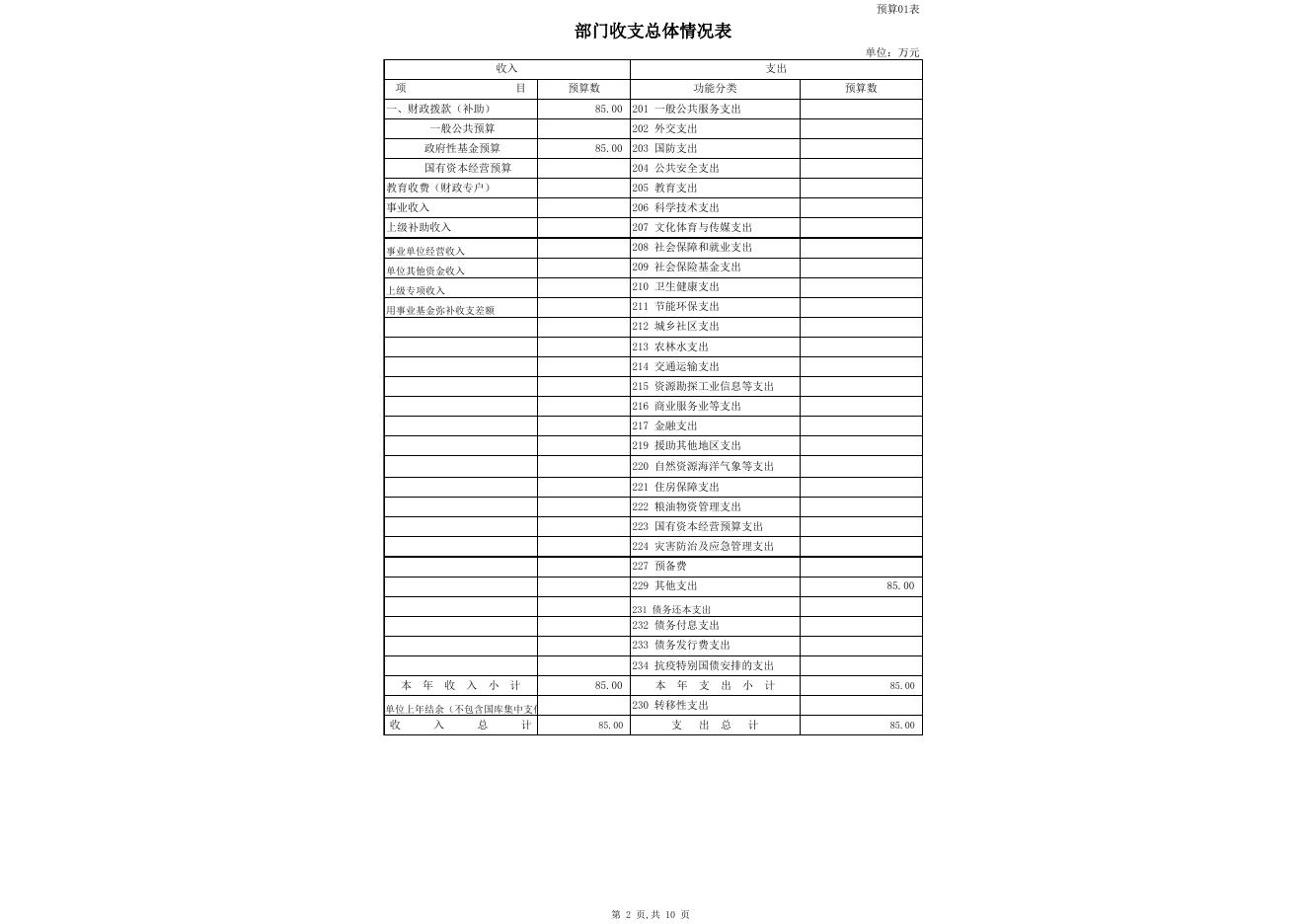 2021年部门预算公开表克州福彩中心.xls