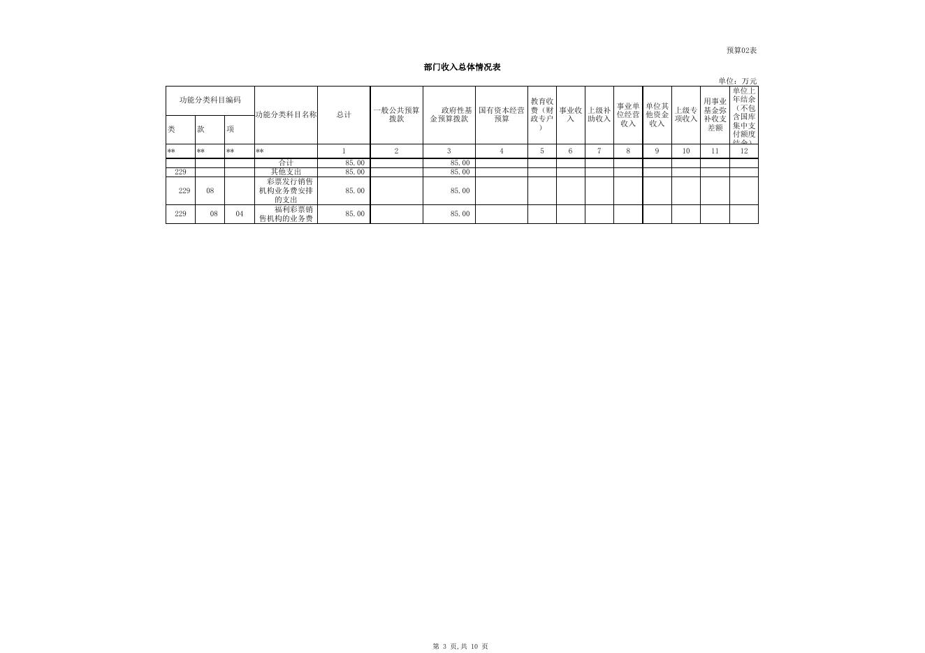 2021年部门预算公开表克州福彩中心.xls