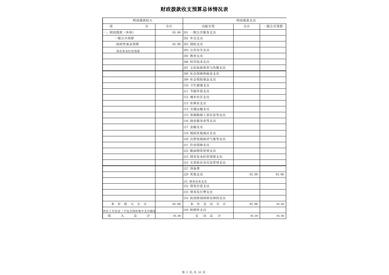 2021年部门预算公开表克州福彩中心.xls