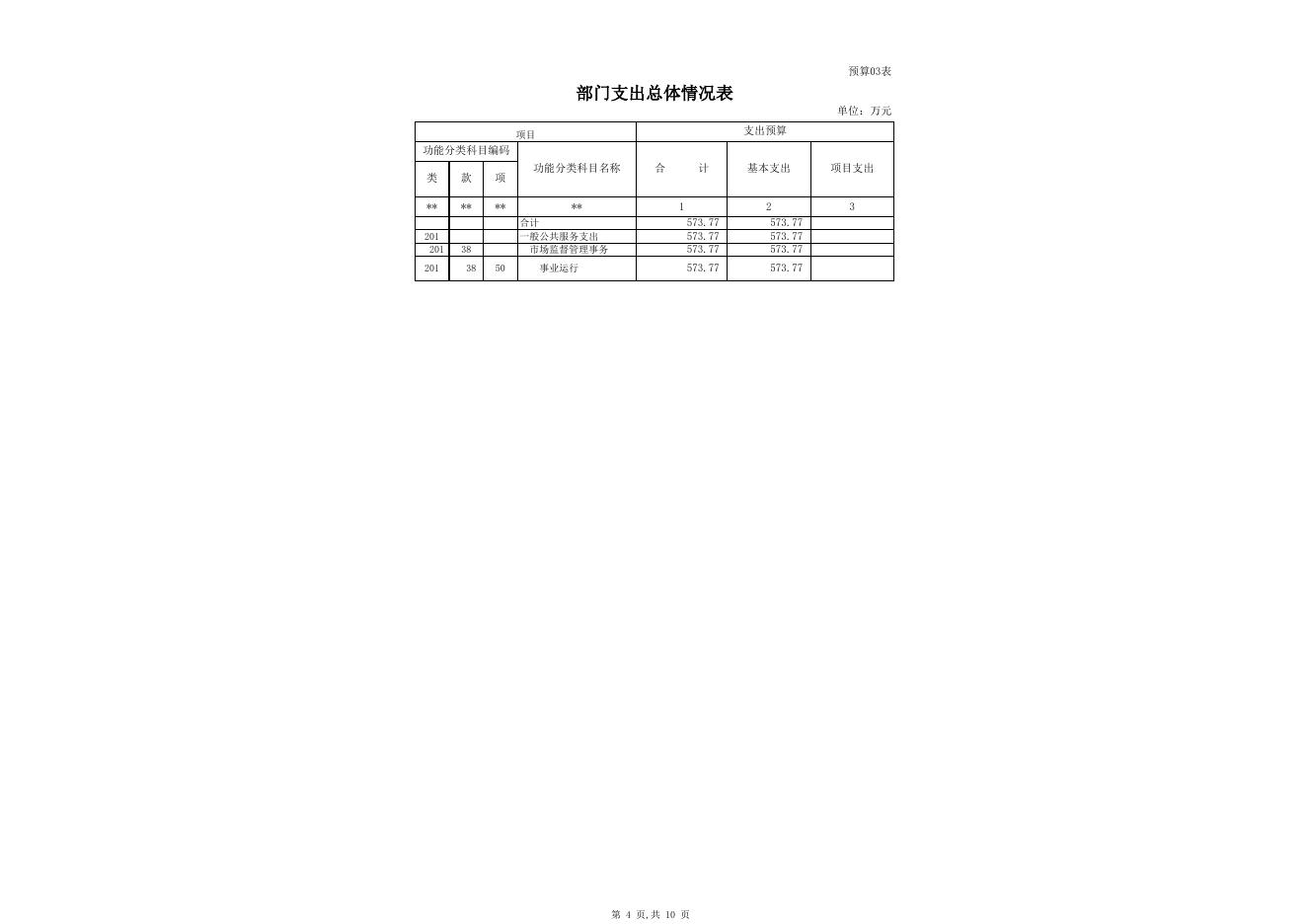 2021年部门预算公开表克州质量与计量检验所.xls