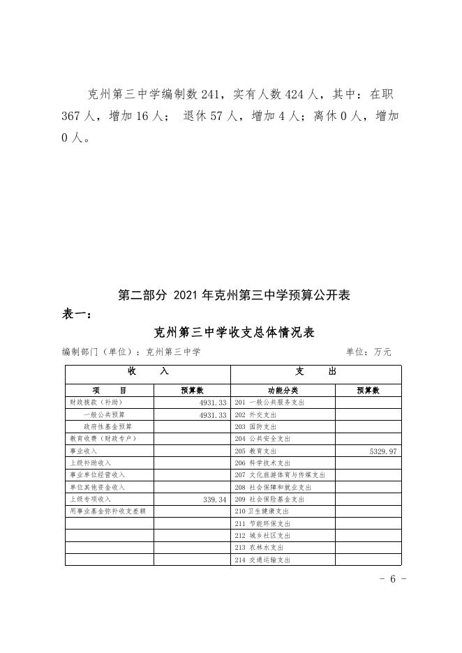 2021年克州三中预算公开.docx