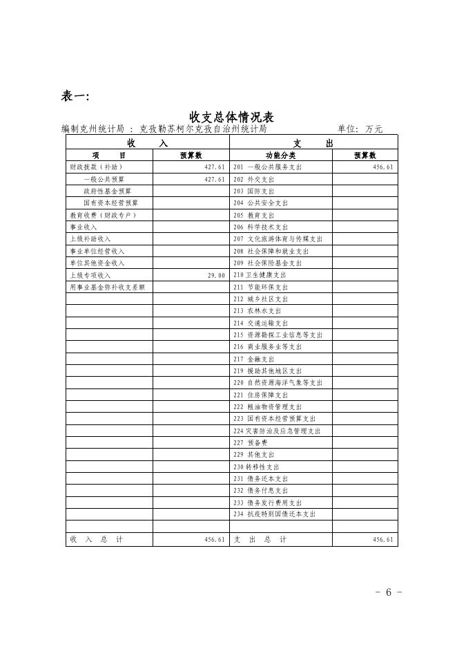 克州统计局2021年度自治州预算公开工作.pdf