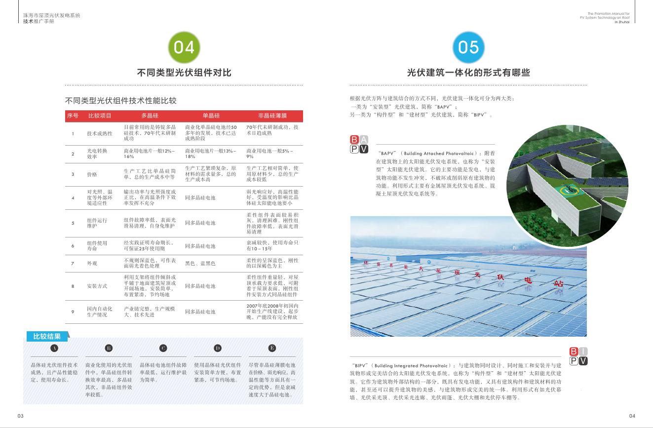 珠海市屋顶光伏发电系统技术推广手册.pdf