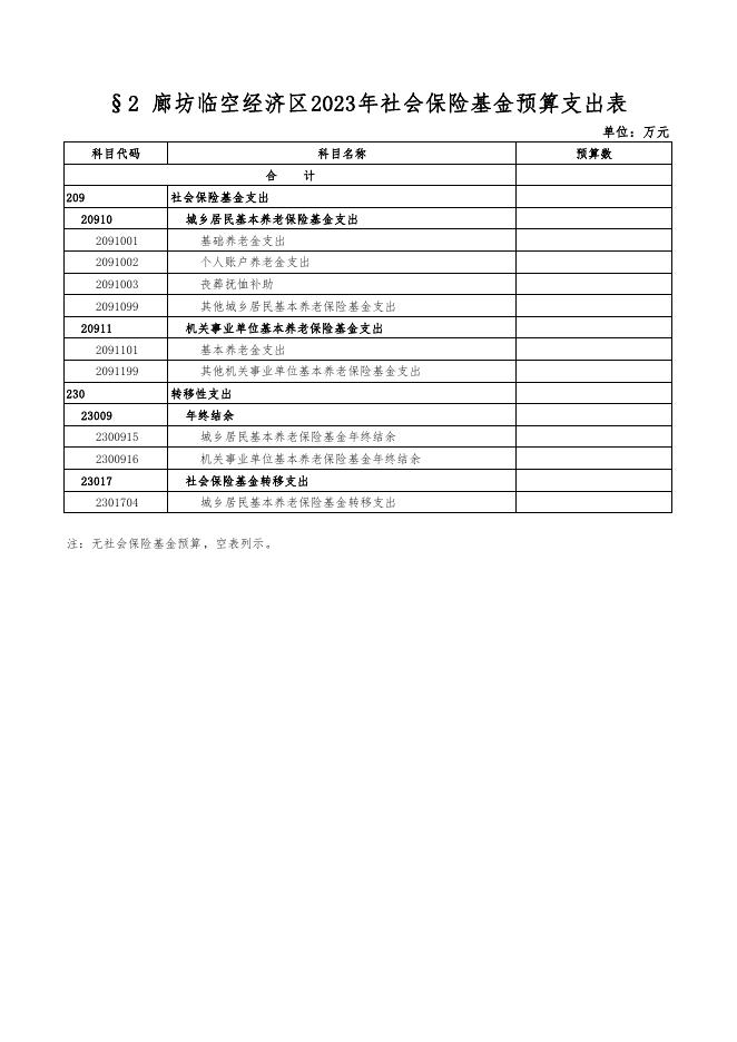 3.2023年社会保险基金预算情况表.pdf