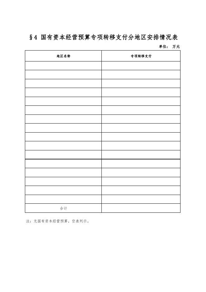 2.2023年国有资本运营预算情况表.pdf