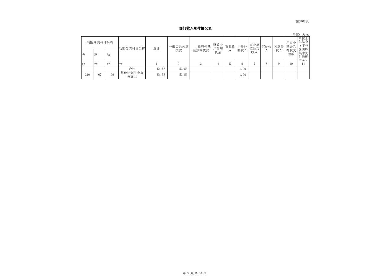 2019年药具站部门预算公开表.xls