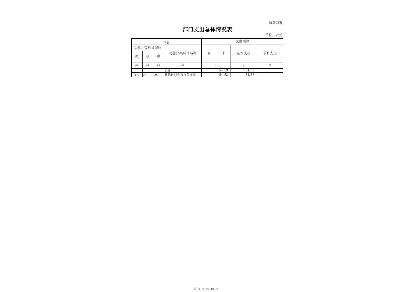 2019年药具站部门预算公开表.xls