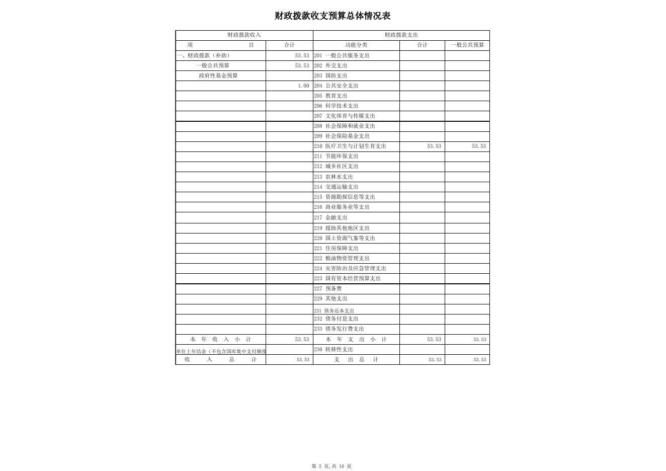 2019年药具站部门预算公开表.xls