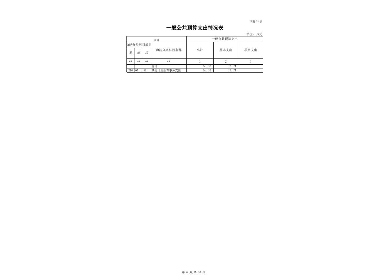 2019年药具站部门预算公开表.xls