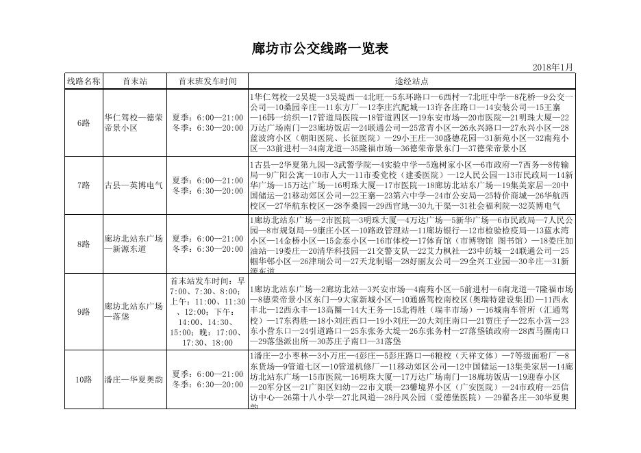下载：所有线路走向全表.xls