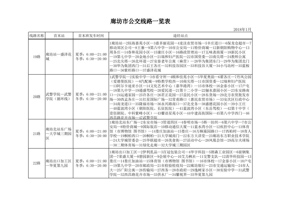 下载：所有线路走向全表.xls