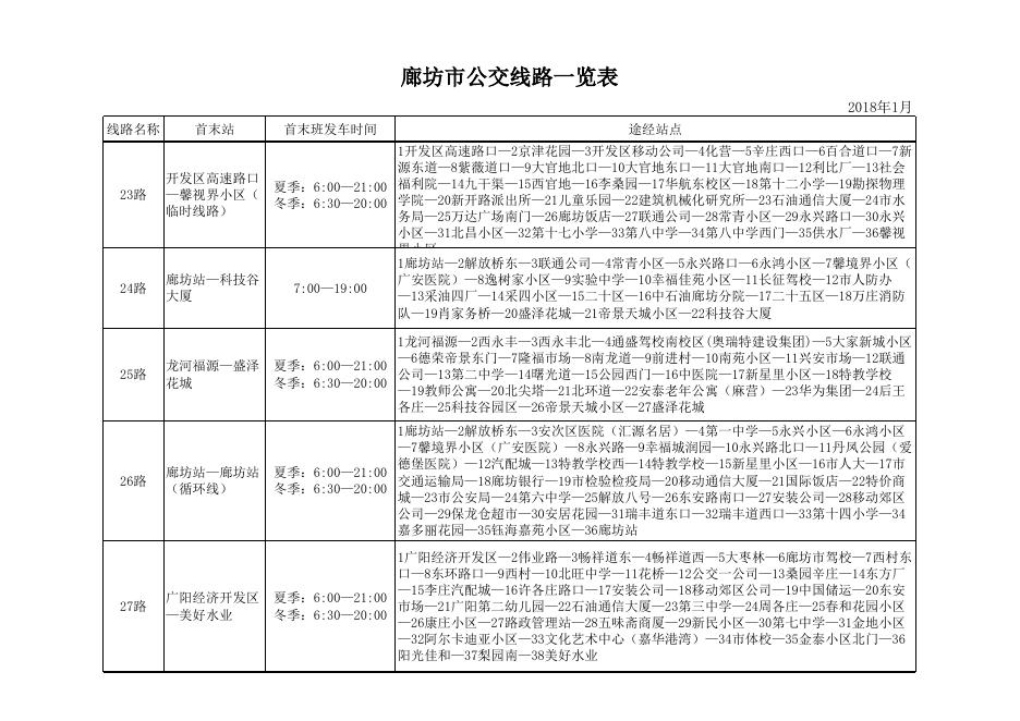 下载：所有线路走向全表.xls
