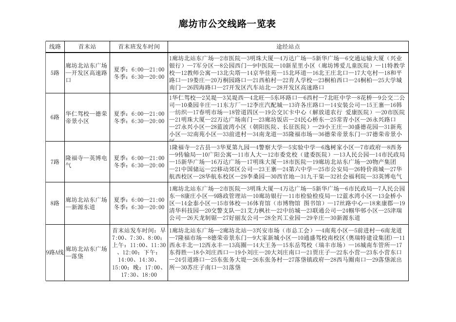 最新线路走向6.1.xls