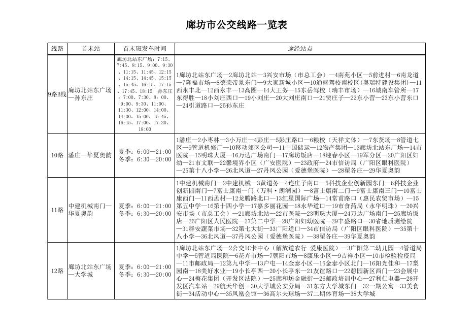 最新线路走向6.1.xls