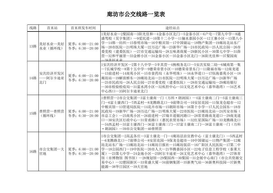 最新线路走向6.1.xls
