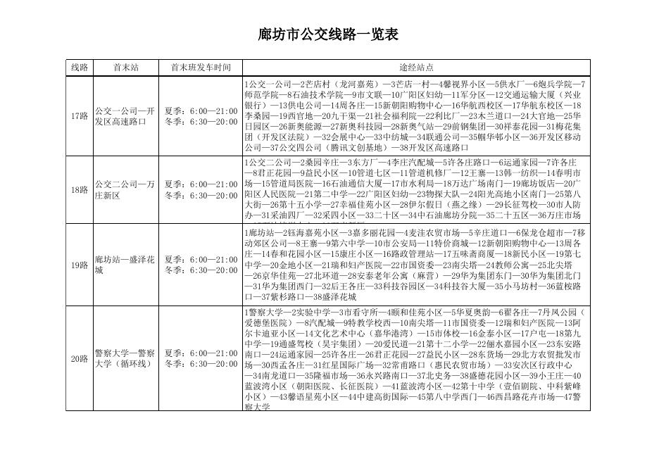最新线路走向6.1.xls