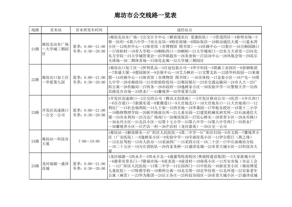 最新线路走向6.1.xls