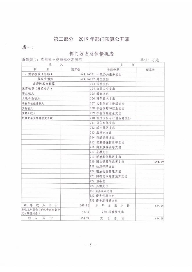 克州国土资源规划勘测院2019年预算公开.pdf
