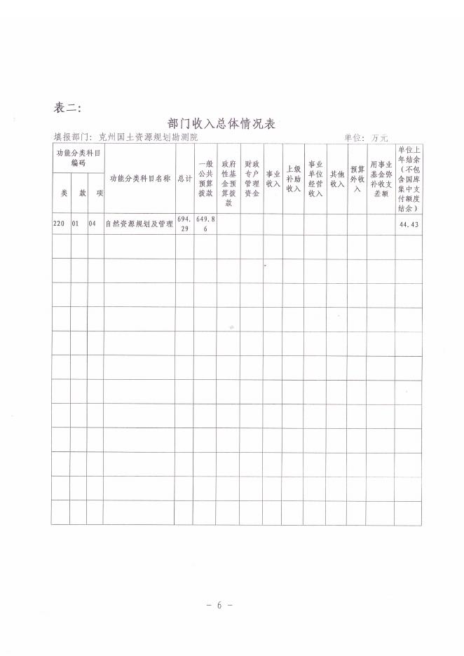 克州国土资源规划勘测院2019年预算公开.pdf