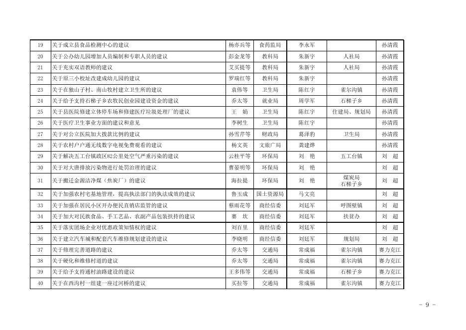 呼图壁县人民政府网.xls