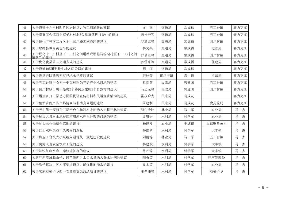 呼图壁县人民政府网.xls