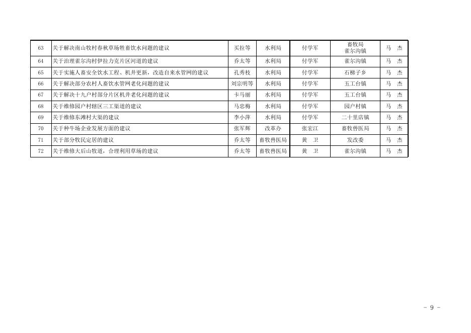 呼图壁县人民政府网.xls
