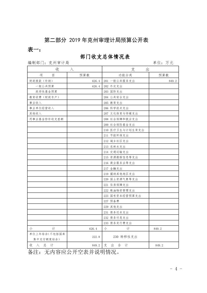 克州审计局2019年预算公开说明.pdf