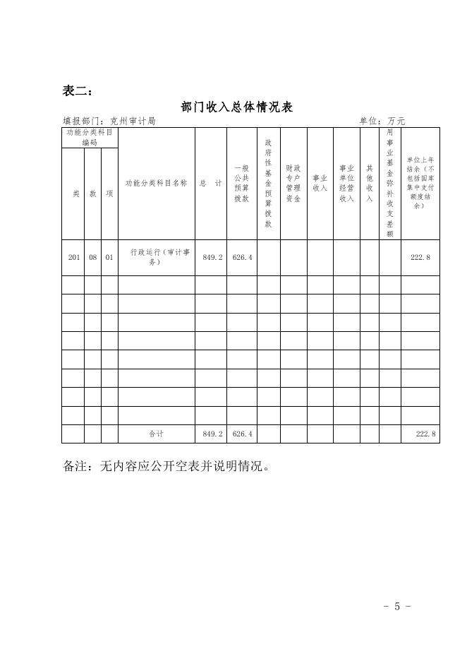 克州审计局2019年预算公开说明.pdf