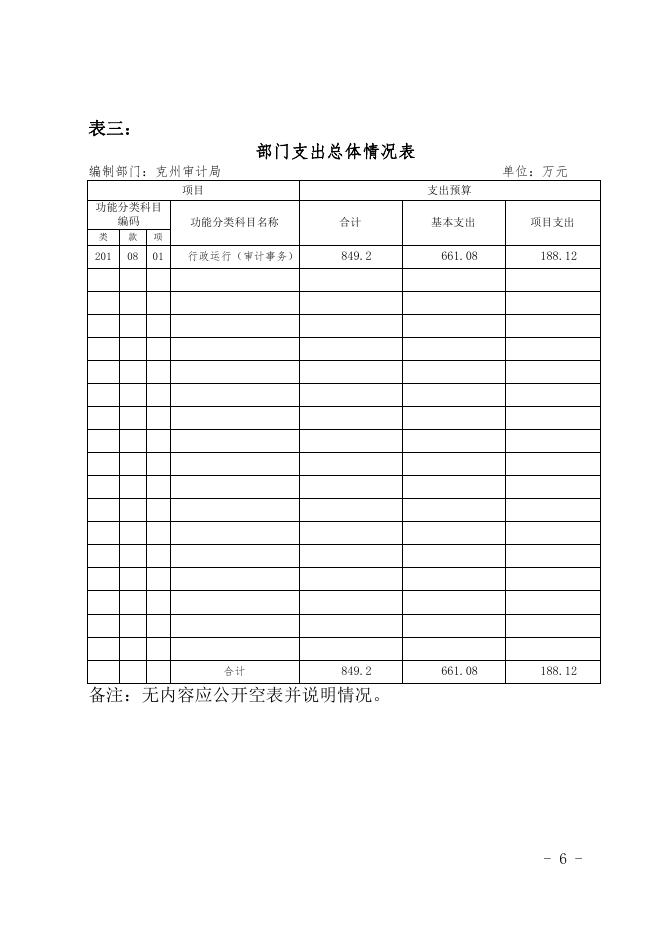 克州审计局2019年预算公开说明.pdf