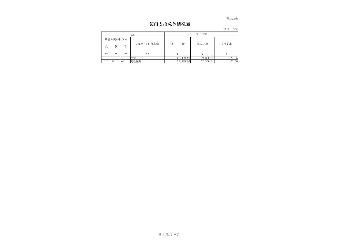 2019年克州医院预算公开表.pdf